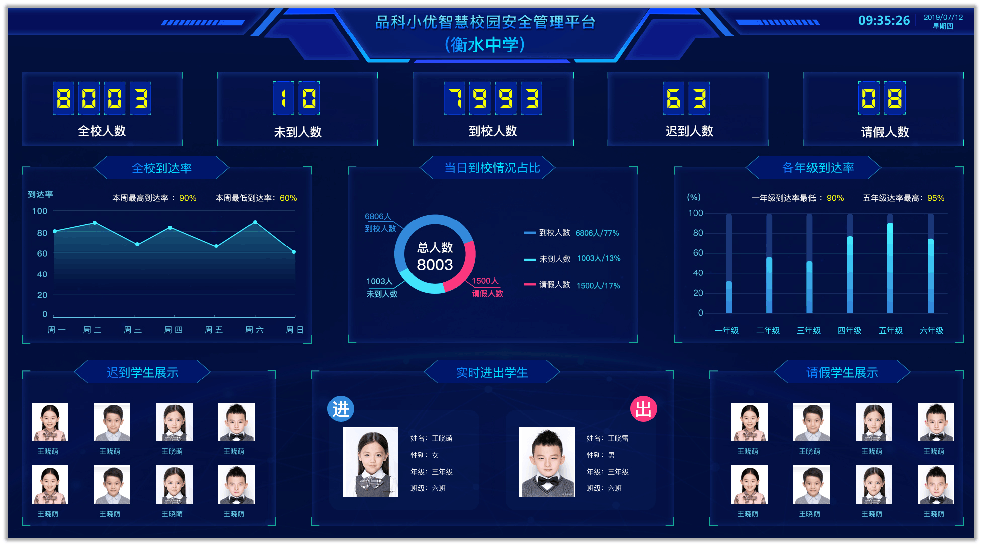 品科人臉識別