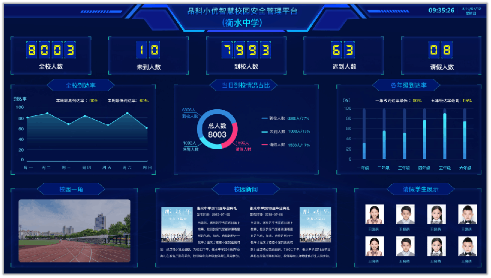 品科人臉識別