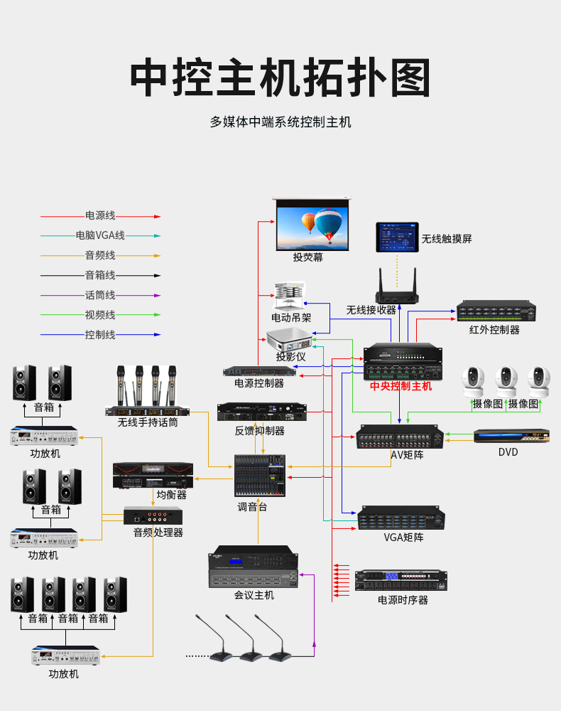 多媒體會議拓撲圖.jpg